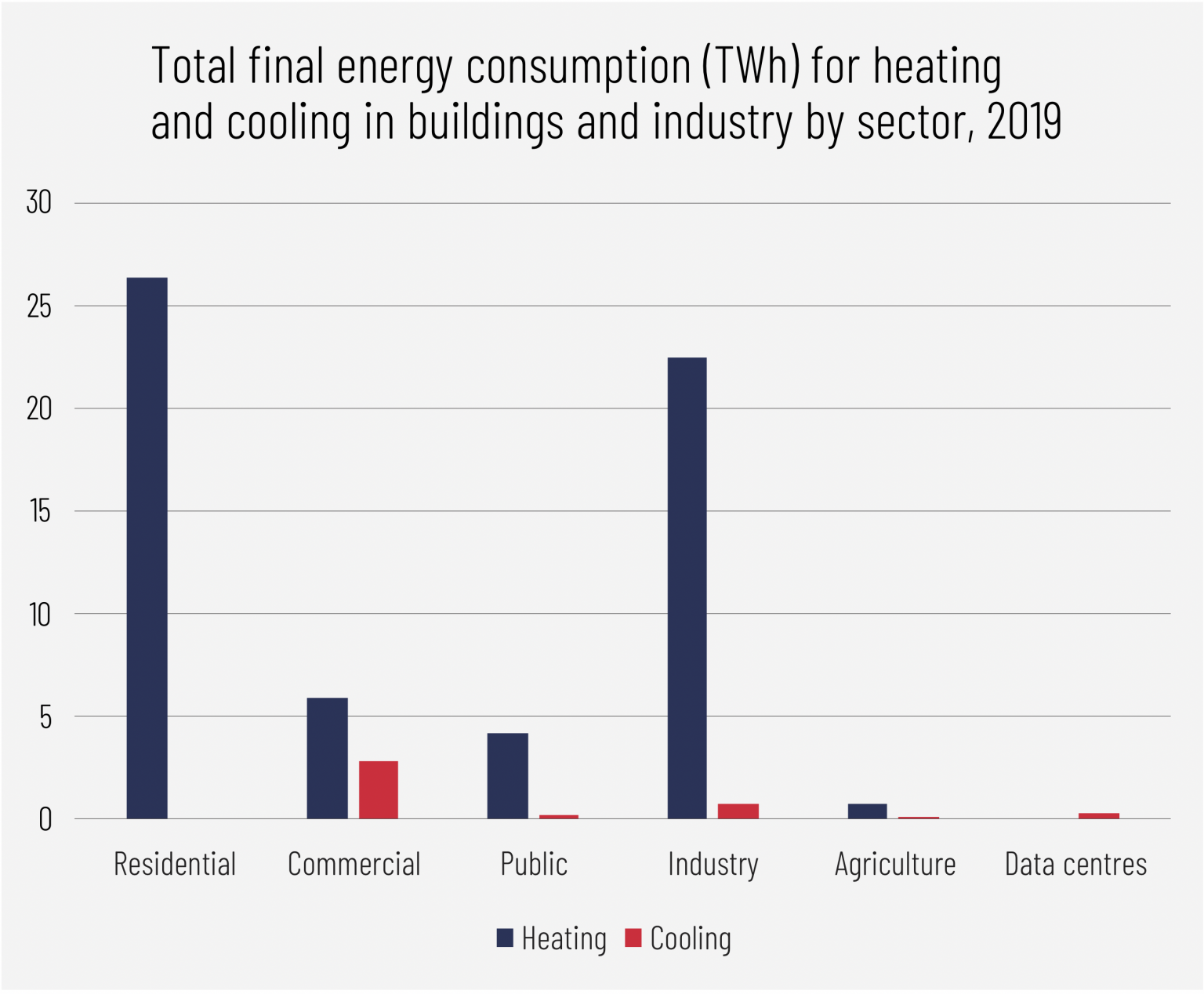 Heating and cooling in Ireland Energy Ireland