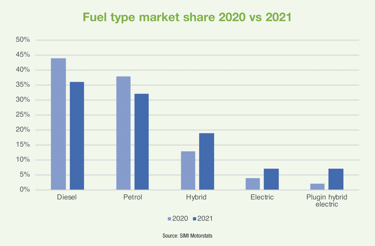 New Climate Action Plan key to EV uptake Energy Ireland